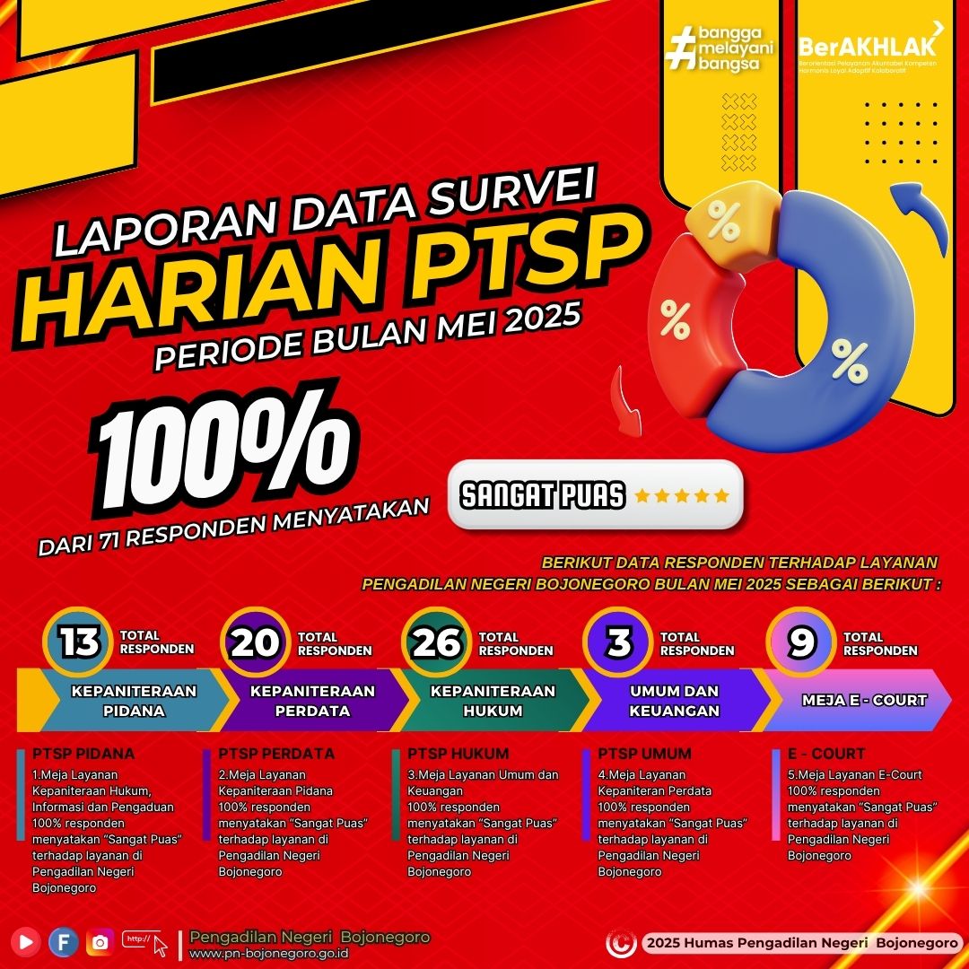 LAPORAN HARIAN