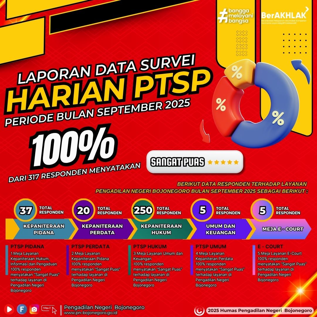 HARIAN PTSP OKTOBER